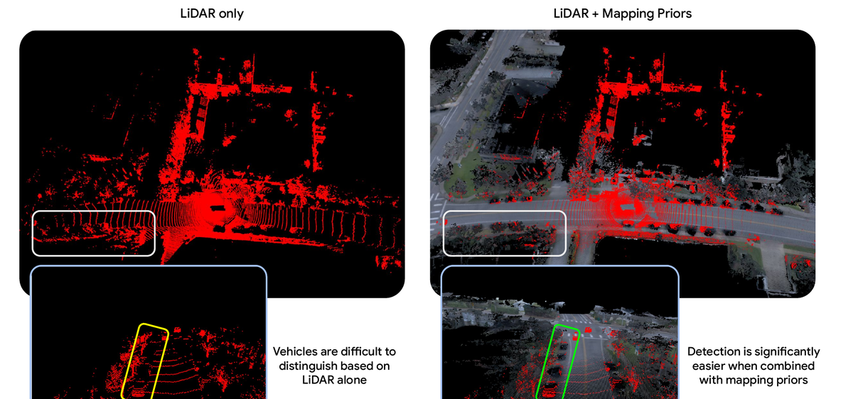 Scene Reconstruction as Mapping Priors