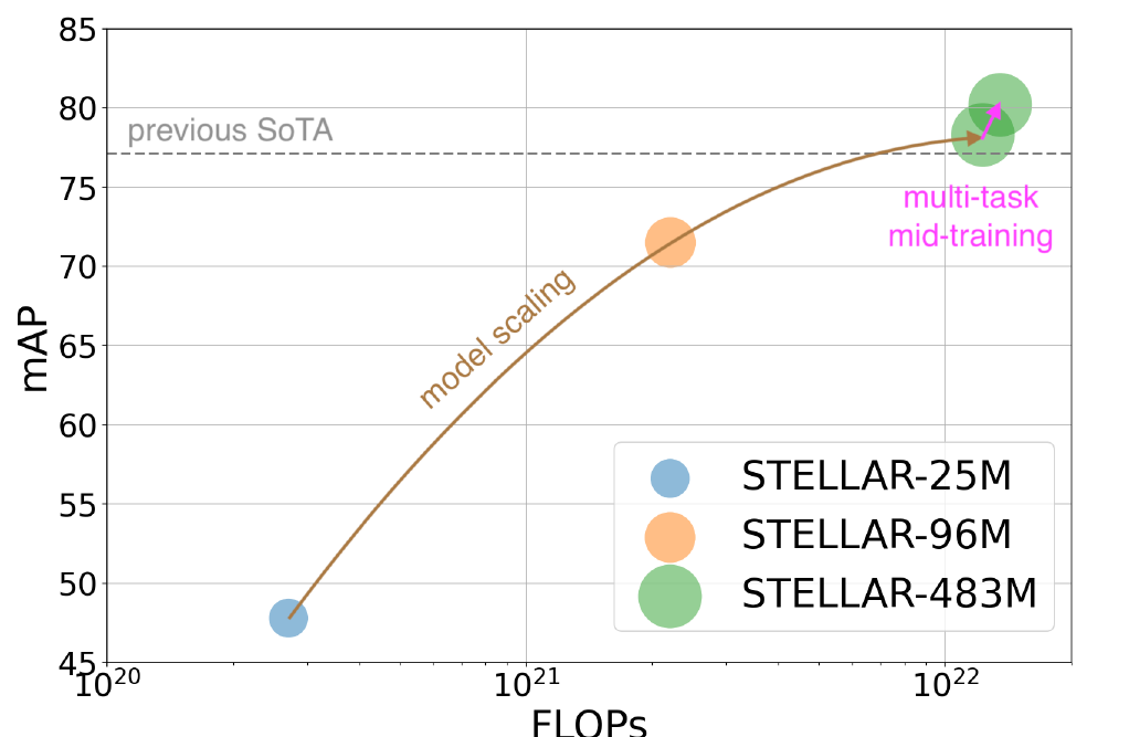 STELLAR